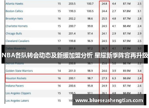 NBA各队转会动态及新援加盟分析 星耀新季阵容再升级