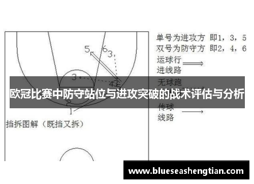 欧冠比赛中防守站位与进攻突破的战术评估与分析
